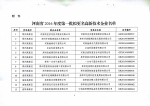 关于公示河南省2016年度第一批拟更名高新技术企业名单的通知 - 科学技术厅