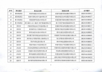 关于公示河南省2016年度第一批拟更名高新技术企业名单的通知 - 科学技术厅