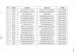 关于公示河南省2016年度第一批拟更名高新技术企业名单的通知 - 科学技术厅