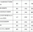 我校喜获8项河南省社会科学优秀成果奖 - 河南工业大学