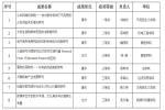 我校喜获8项河南省社会科学优秀成果奖 - 河南工业大学