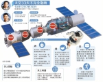 拥抱太空 河南助力 - 人民政府