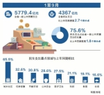河南经济运行总体稳中向好
前三季度生产总值预计增长8% - 人民政府