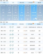 河南迎断崖式大降温！郑州要下13天雨 最低1℃ - 新浪河南