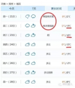 强冷空气+雨 郑州终于要下雪了！最低气温-6℃！ - 新浪河南
