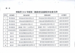 关于公示河南省2016年度第二批拟更名高新技术企业名单的通知 - 科学技术厅