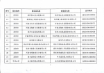 关于公示河南省2016年度第二批拟更名高新技术企业名单的通知 - 科学技术厅