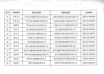 关于公示河南省2016年度第二批拟更名高新技术企业名单的通知 - 科学技术厅