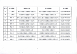 关于公示河南省2016年度第二批拟更名高新技术企业名单的通知 - 科学技术厅