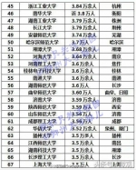 中国大学人数排行榜郑大第一 看看你的母校上榜没 - 新浪河南