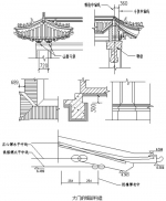 河南大学南大门的80春秋 - 河南大学