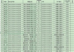 官方调查买44套房拿80万补贴事件 购房者系楼盘承建商 - News.Zynews.Com