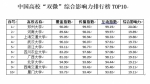 中国大学社会影响力排行榜郑州大学新媒体影响力位列第一（图） - 郑州大学