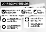 郑州E贸易试点成绩抢眼
去年跨境电商进出口单量8290.3万单 交易额64亿元 - 人民政府