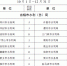 2016年第四季度水利政务信息采用情况通报 - 水利厅