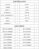 2016年第四季度水利政务信息采用情况通报 - 水利厅