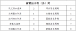 2016年第四季度水利政务信息采用情况通报 - 水利厅