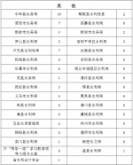 2016年第四季度水利政务信息采用情况通报 - 水利厅