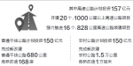 今年全省开建高速公路超千公里 - 新浪河南