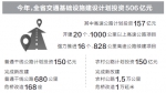 今年河南省开建高速公路超千公里 - 人民政府