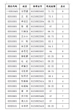 河南省委办公厅所属部分事业单位招聘面试资格确认公告 - 新浪河南