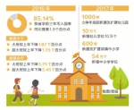 “有学上”之后，怎样“上好学”
河南省教育今年要抓这些大事儿 - 人民政府