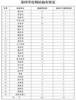 河南通报2016年第四季度政府网站抽查结果
50家网站不合格 - 人民政府