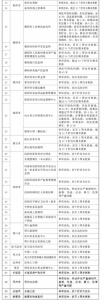 河南通报2016年第四季度政府网站抽查结果
50家网站不合格 - 人民政府