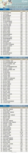 最新医院排名公布！河南30强、全国100强医院都有哪些？ - 河南一百度