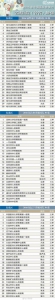 最新医院排名公布！河南30强、全国100强医院都有哪些？ - 河南一百度