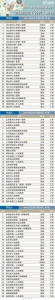 最新医院排名公布！河南30强、全国100强医院都有哪些？ - 河南一百度