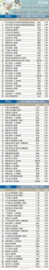 最新医院排名公布！河南30强、全国100强医院都有哪些？ - 河南一百度