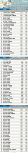 最新医院排名公布！河南30强、全国100强医院都有哪些？ - 河南一百度