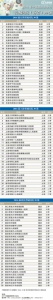 最新医院排名公布！河南30强、全国100强医院都有哪些？ - 河南一百度