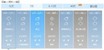 狂降10℃，再飙至26℃，河南明天一步入夏！ - 河南一百度