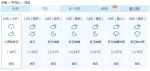 狂降10℃，再飙至26℃，河南明天一步入夏！ - 河南一百度