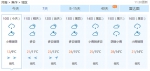 狂降10℃，再飙至26℃，河南明天一步入夏！ - 河南一百度