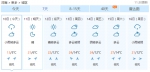 狂降10℃，再飙至26℃，河南明天一步入夏！ - 河南一百度