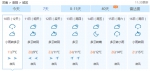 狂降10℃，再飙至26℃，河南明天一步入夏！ - 河南一百度