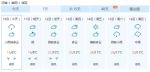 狂降10℃，再飙至26℃，河南明天一步入夏！ - 河南一百度