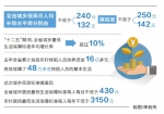河南省再次提高城乡低保标准 每人每月补助水平提高10元 - 农业厅