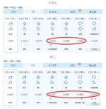 一秒入夏！郑州气温下周超30℃！但..... - 河南一百度