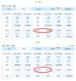 一秒入夏！郑州气温下周超30℃！但..... - 河南一百度