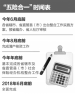 河南省出台意见整合社保经办机构
2018年上半年完成市县社保“五险合一” - 人民政府