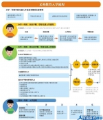 北京教委:房屋不住或者不能住买学区房也没用 - 河南新闻图片网