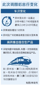全国铁路再调图
郑州至北京开通一站直达高铁 - 人民政府