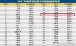 郑州2017年春季平均招聘薪酬6692元 你拖后腿没 - 河南一百度