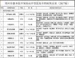 郑州人注意！这142种中药制剂下月起可以医保报销啦！ - 河南一百度