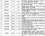 郑州人注意！这142种中药制剂下月起可以医保报销啦！ - 河南一百度