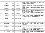 郑州人注意！这142种中药制剂下月起可以医保报销啦！ - 河南一百度